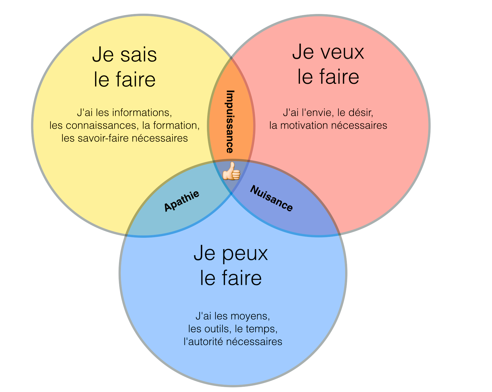 Coaching en prise de poste : convaincre et confirmer le choix du poste